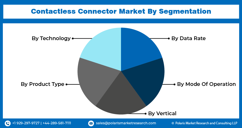 Contactless Connector Seg